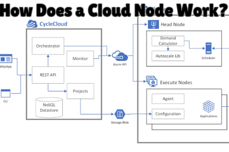 cloud node