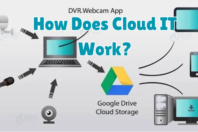 cloud it